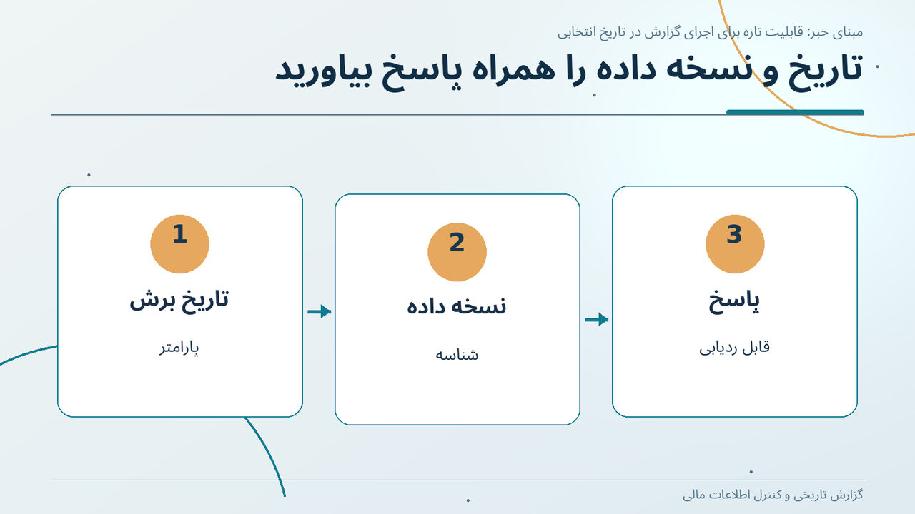 تاریخ و نسخه داده را همراه پاسخ بیاورید