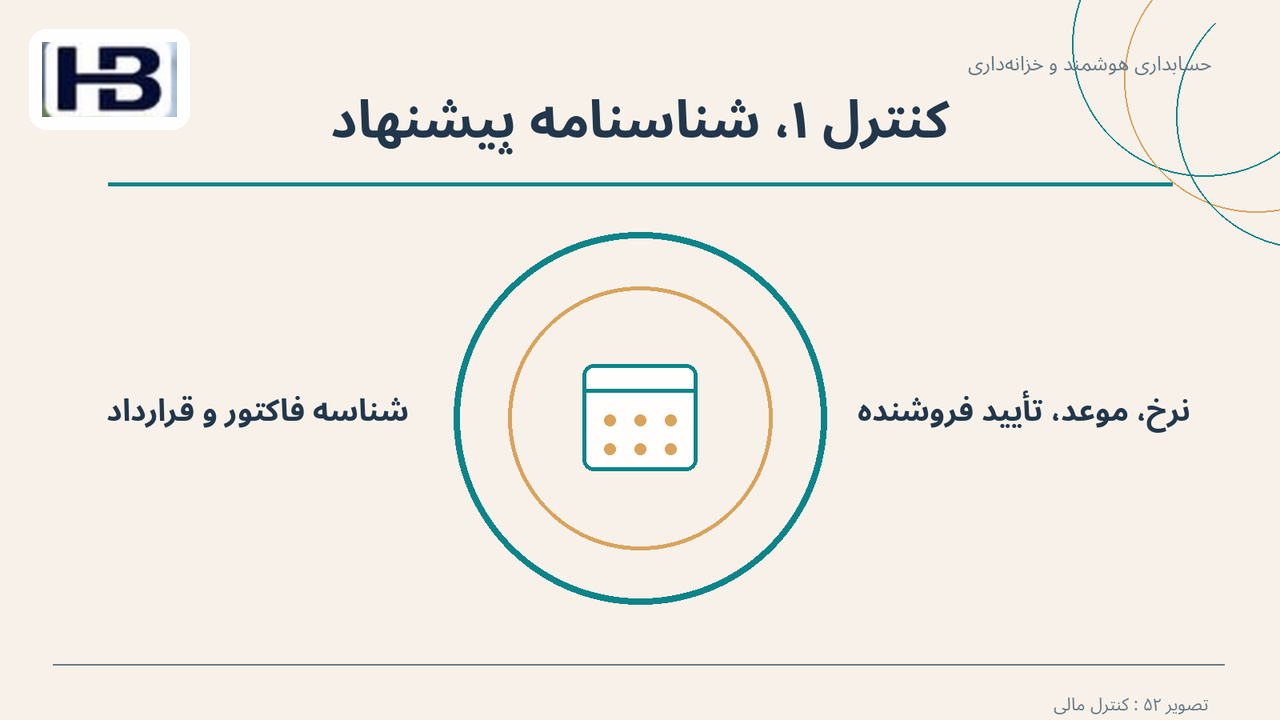 کنترل ۱، شناسنامه پیشنهاد؛ شناسه فاکتور و قرارداد و نرخ، موعد، تأیید فروشنده