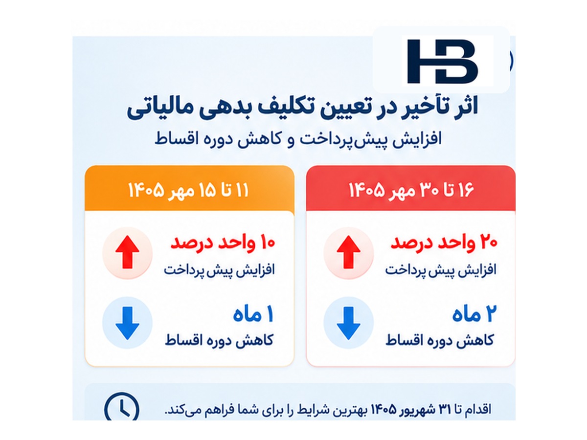 اگر تعیین تکلیف بدهی به مهر ۱۴۰۵ موکول شود چه اتفاقی می‌افتد؟