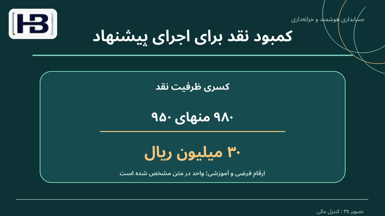 کمبود نقد برای اجرای پیشنهاد؛ ظرفیت آزاد: ۹۵۰ و پرداخت: ۹۸۰، کسری: ۳۰
