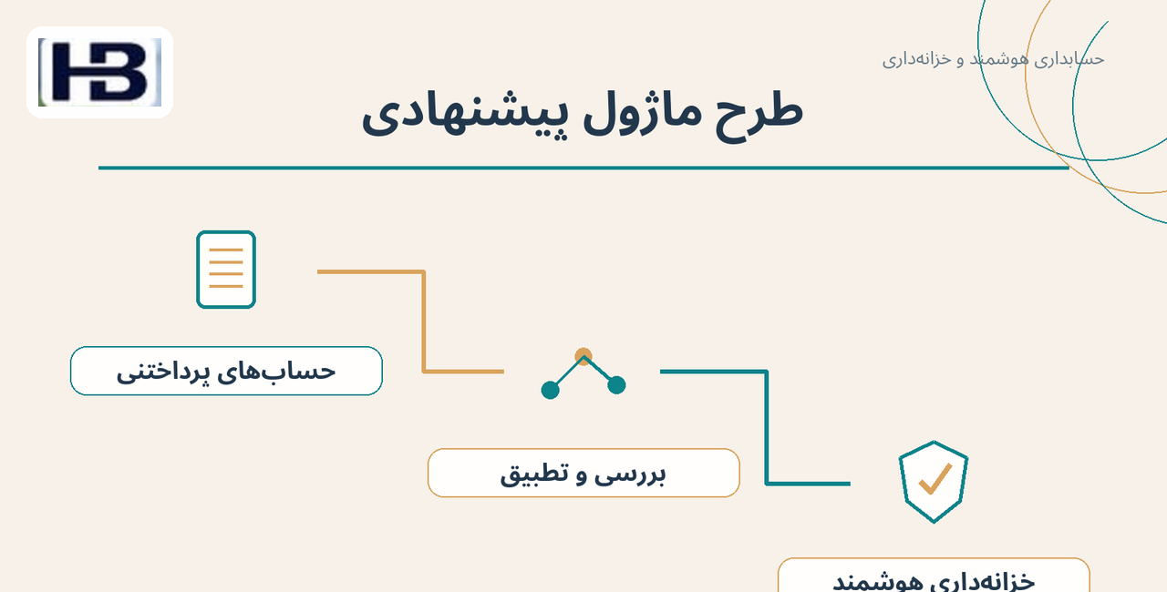 طرح ماژول پیشنهادی؛ حساب‌های پرداختنی و خزانه‌داری هوشمند