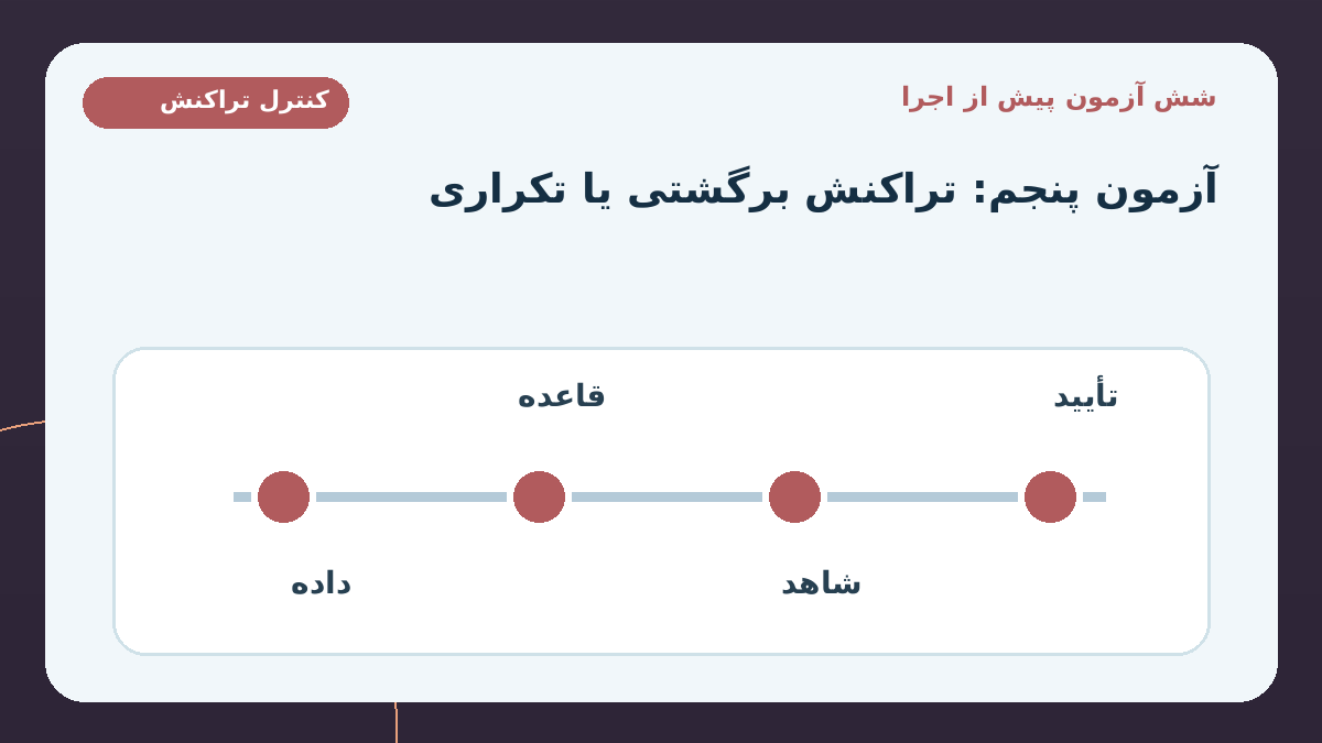شش آزمون پذیرش پیش از اتصال به اطلاعات واقعی؛ آزمون پنجم: تراکنش برگشتی یا داده تکراری از دو منبع