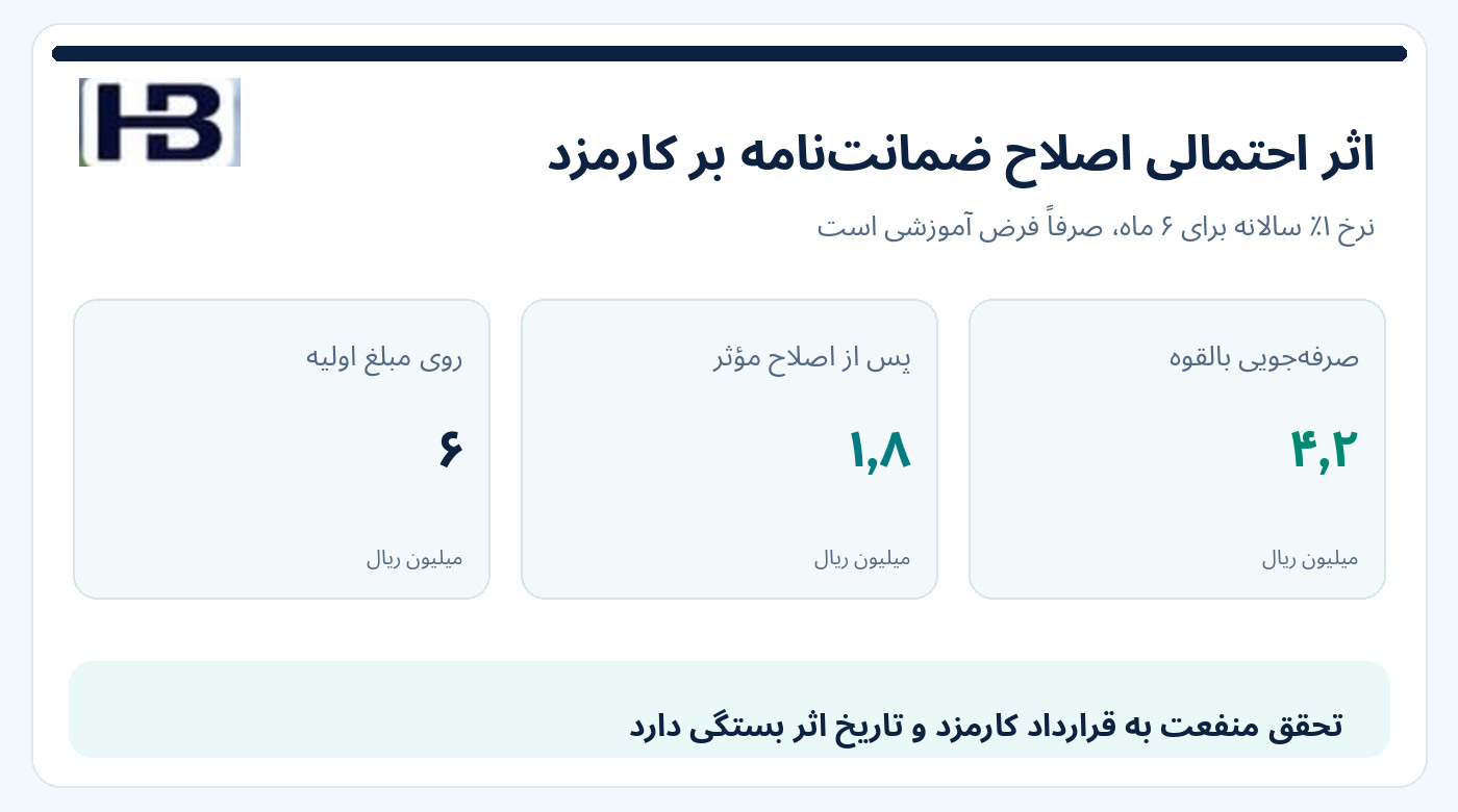 محاسبه کارمزد فرضی ضمانت‌نامه پیش و پس از اصلاح معتبر مبلغ