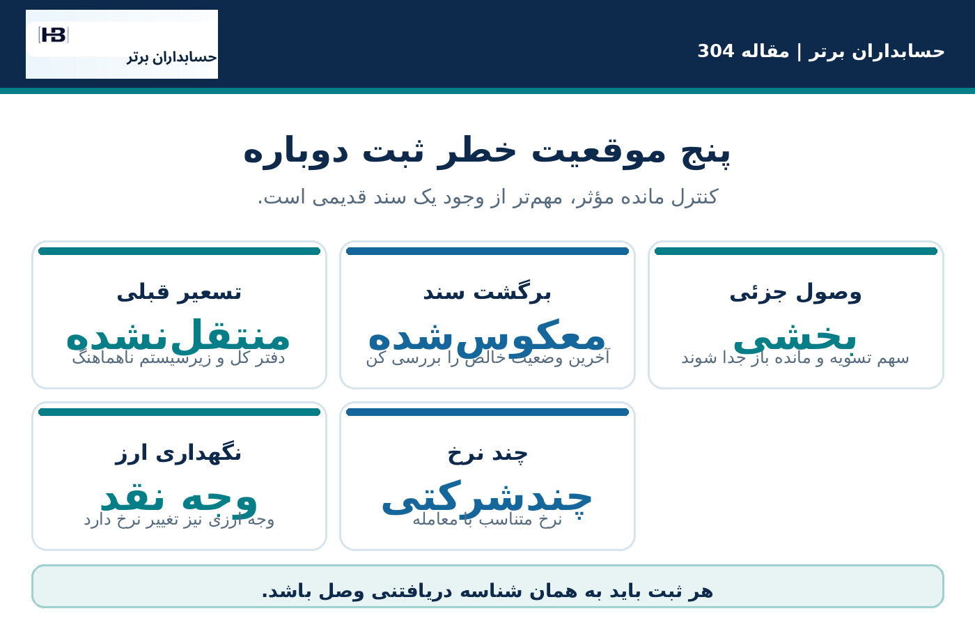 پنج موقعیت که الگوریتم را دچار محاسبه دوباره میکند