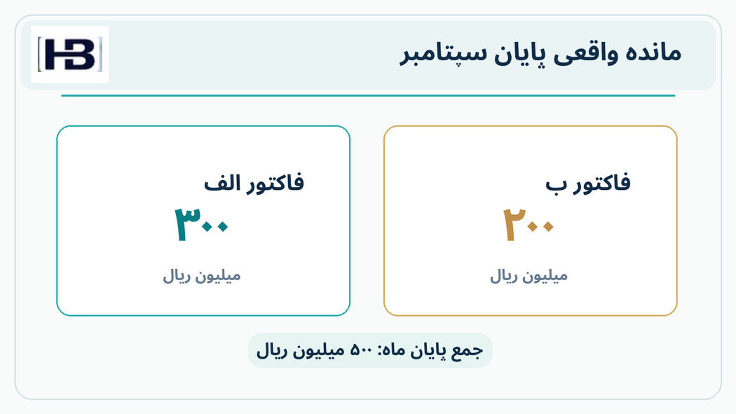 مانده پایان سپتامبر: ۵۰۰