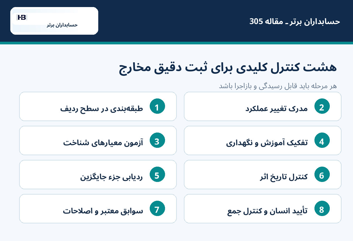 تصویر آموزشی مقاله ۳۰۵ حسابداران برتر — هشت کنترل برای ماژول هوشمند تشخیص هزینه و دارایی
