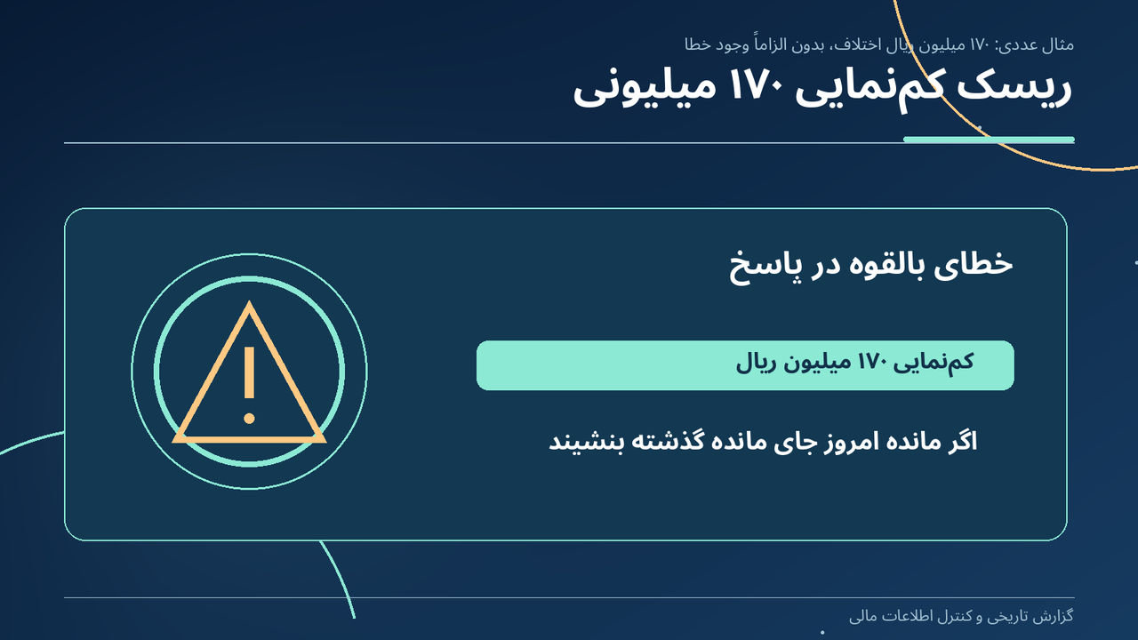 ریسک کمنمایی ۱۷۰ میلیونی