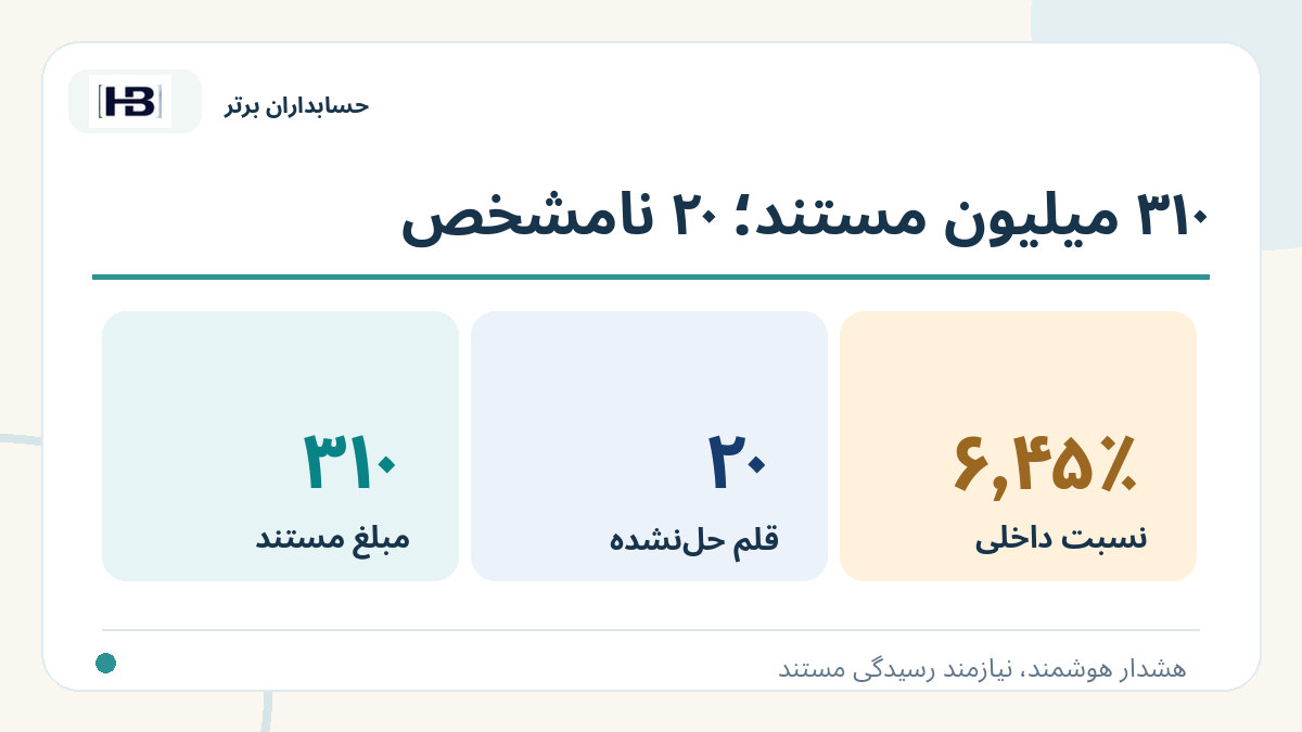 ۳۱۰ میلیون مستند؛ ۲۰ نامشخص؛ تصویر توضیحی کنترل فاکتور و حساب‌های پرداختنی