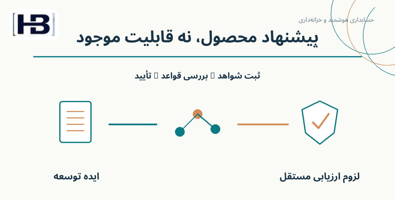 پیشنهاد محصول، نه قابلیت موجود؛ ایده توسعه و لزوم ارزیابی مستقل