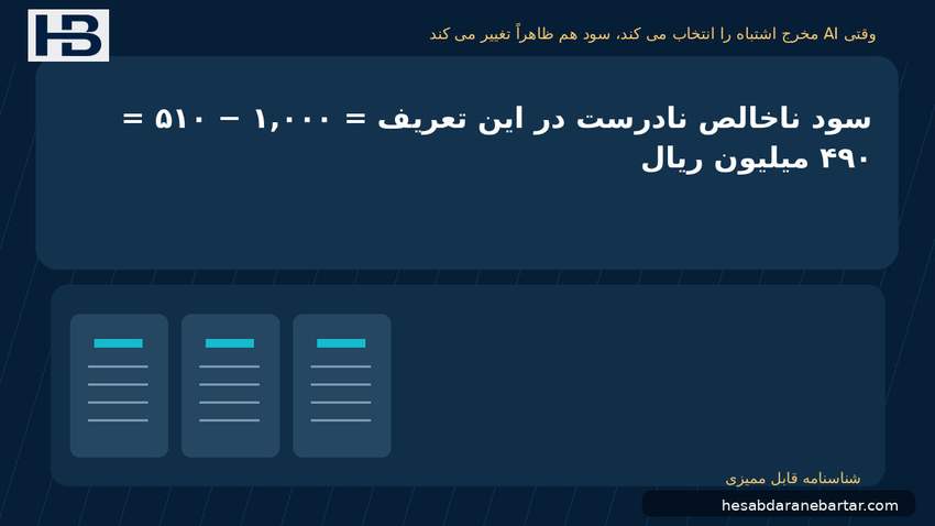 تصویر وقتی AI مخرج اشتباه را انتخاب می‌کند، سود هم ظاهراً تغییر می‌کند؛ سود ناخالص نادرست در این تعریف = ۱٬۰۰۰ − ۵۱۰ = ۴۹۰ میلیون