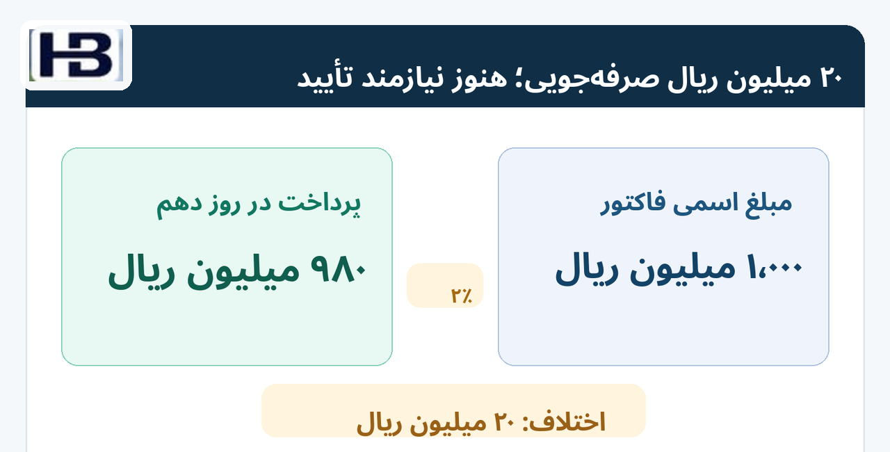 تخفیف ظاهری کافی نیست؛ ۲۰ میلیون صرفه‌جویی اسمی و تأیید تصمیم جداگانه