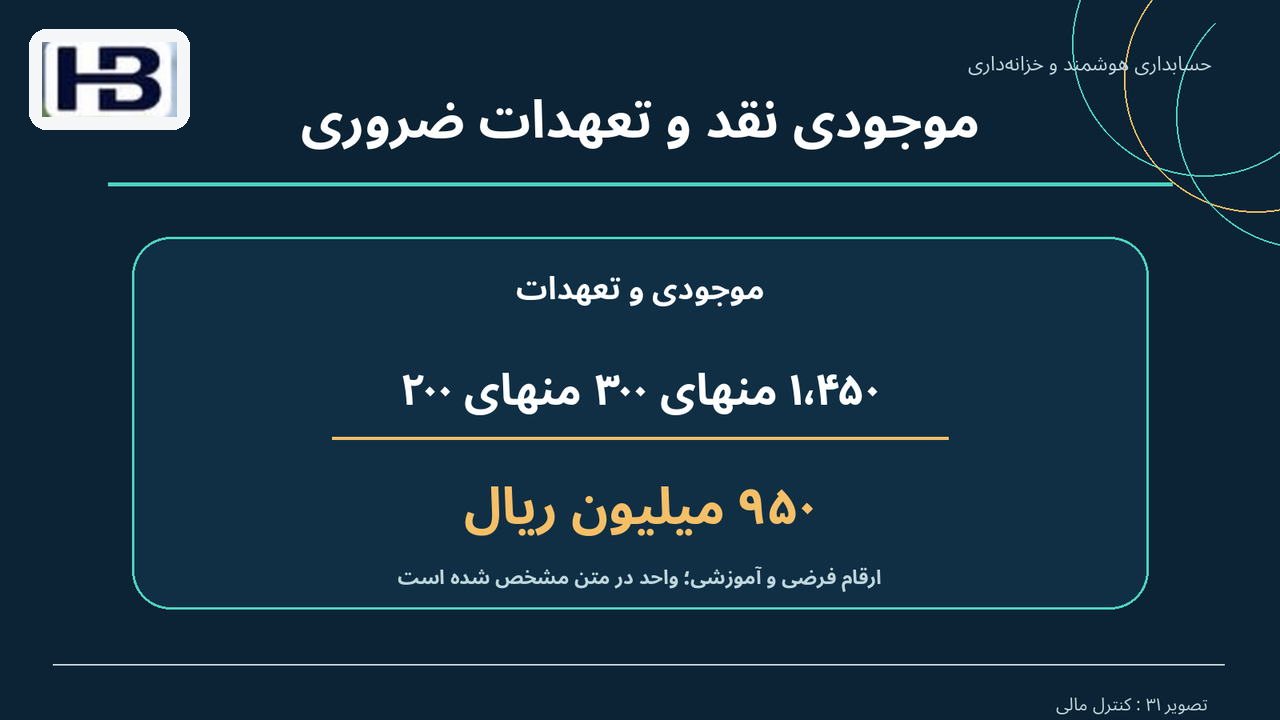 موجودی نقد و تعهدات ضروری؛ وجه نقد: ۱٬۴۵۰ و حقوق: ۳۰۰، ذخیره: ۲۰۰