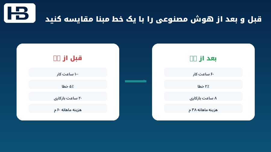 شاخص هزینه هر کار مالی برای سنجش بازگشت سرمایه هوش مصنوعی در واحد مالی