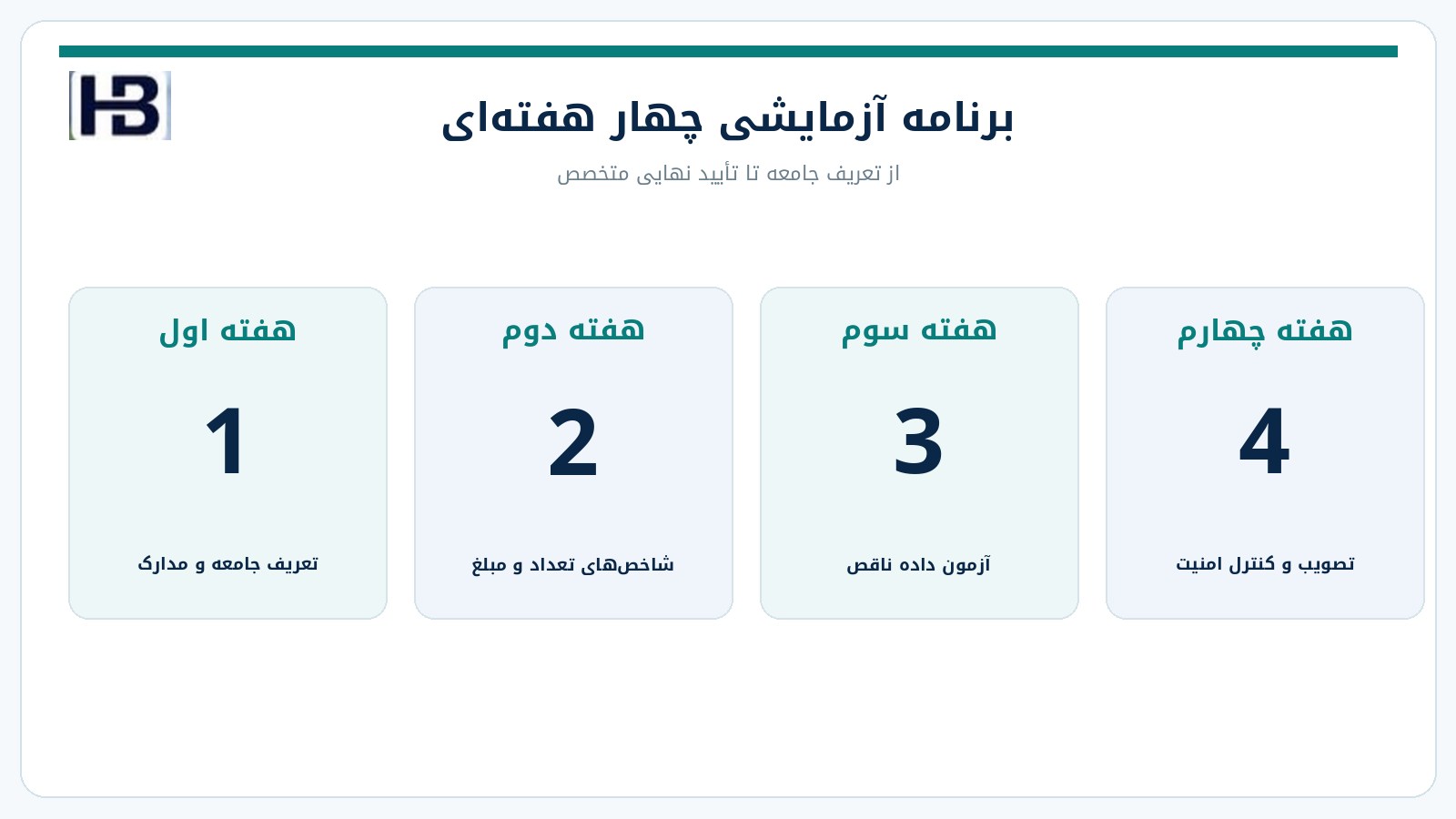 چهار هفته اجرای آزمایشی کنترل شواهد