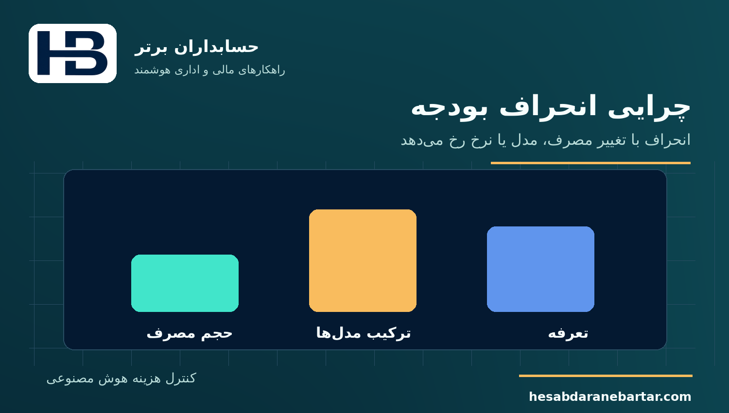 چرایی انحراف بودجه؛ کنترل هزینه مصرف هوش مصنوعی در نرم‌افزار مالی