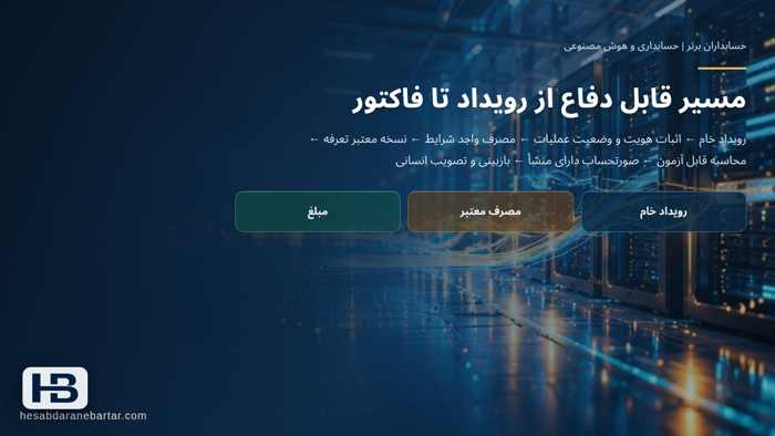 تصویر تحلیلی درباره مسیر قابل دفاع از رویداد تا فاکتور در جمع‌بندی: پیش از محاسبه کارمزد، تعریف مصرف را قفل کنید