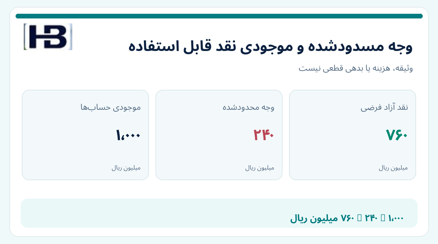 محاسبه نقد آزاد ۷۶۰ میلیون ریالی پس از کسر سپرده محدودشده ۲۴۰ میلیونی