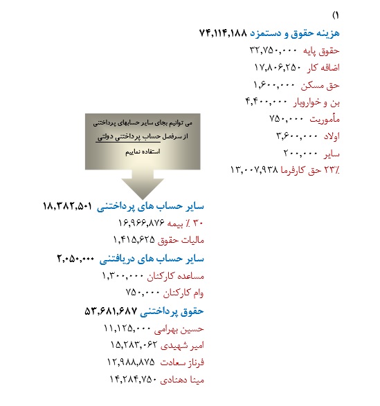 سند حسابداری حقوق و دستمزد