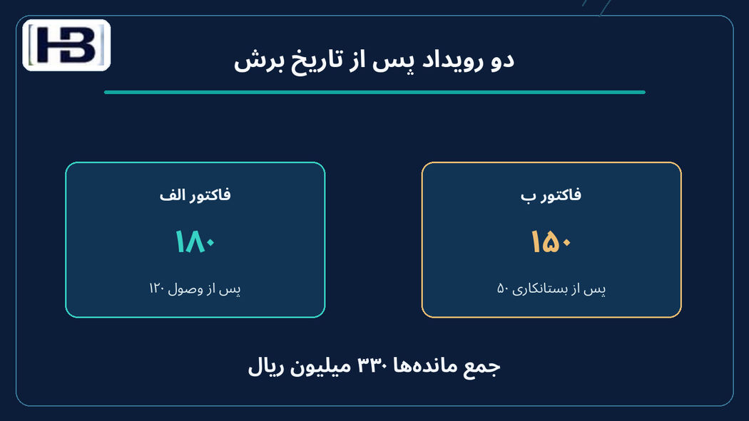 دو رویداد بعد از تاریخ برش