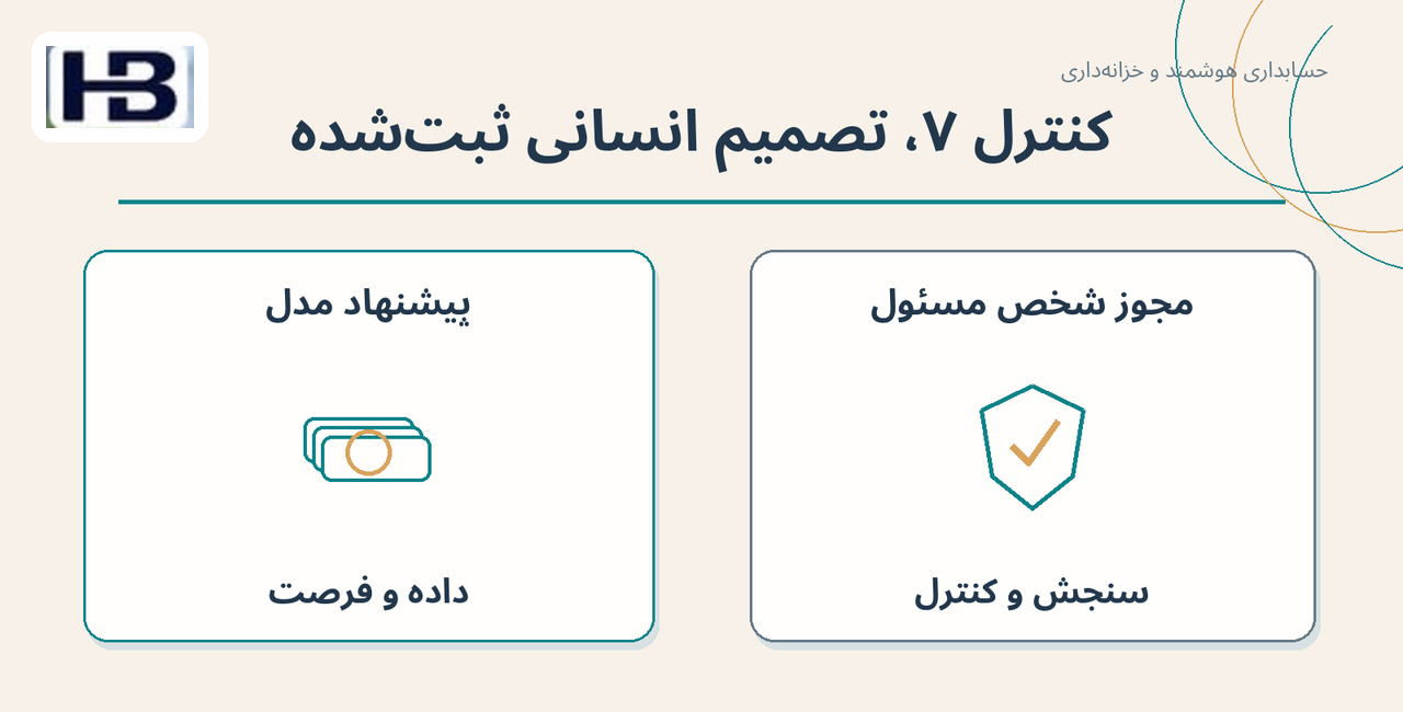 کنترل ۷، تصمیم انسانی ثبت‌شده؛ پیشنهاد مدل و مجوز شخص مسئول