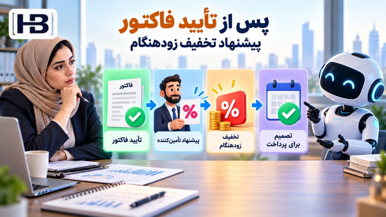 پیشنهاد زودپرداخت پس از تأیید؛ فاکتور تأییدشده و پیشنهاد تأمین‌کننده