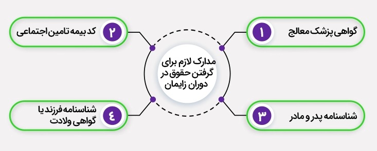 حقوق مرخصی زایمان