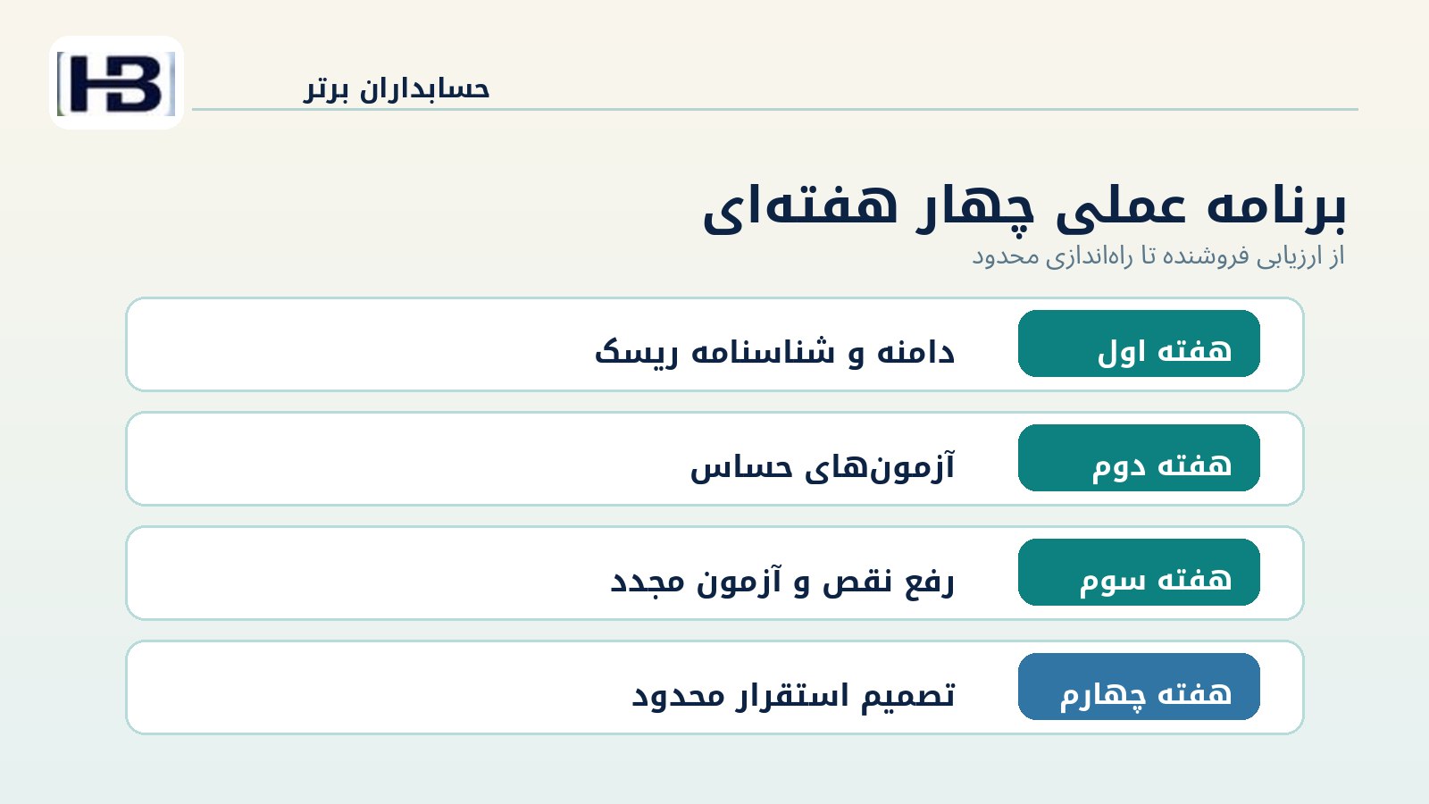 برنامه چهار هفته‌ای استقرار آزمایشی عامل مالی