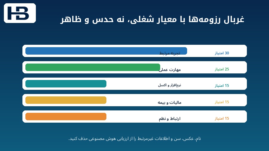 غربال رزومه حسابداران با معیارهای شغلی و کارت امتیاز