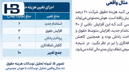 تجزیه افزایش هزینه حقوق به استخدام افزایش حقوق پاداش و اضافه کاری