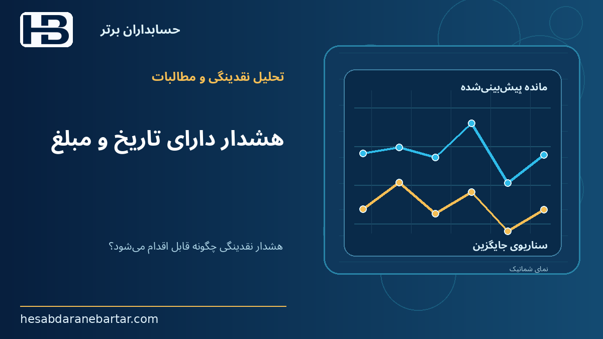 هشدار دارای تاریخ و مبلغ؛ هشدار نقدینگی چگونه قابل اقدام می‌شود؟