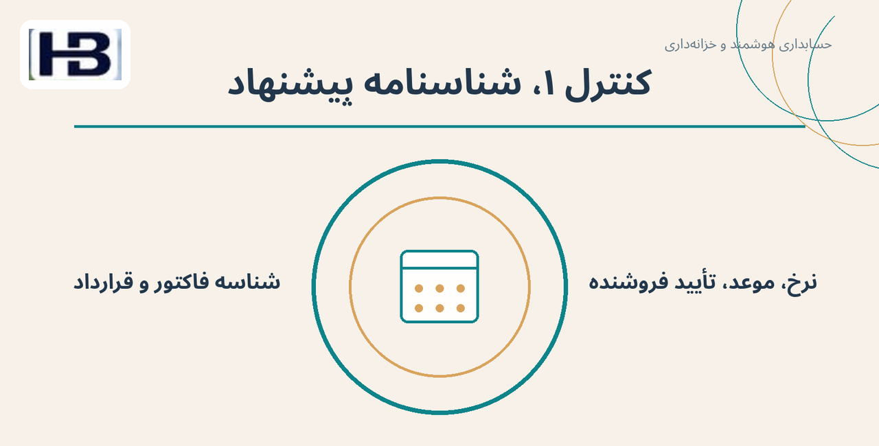 کنترل ۱، شناسنامه پیشنهاد؛ شناسه فاکتور و قرارداد و نرخ، موعد، تأیید فروشنده