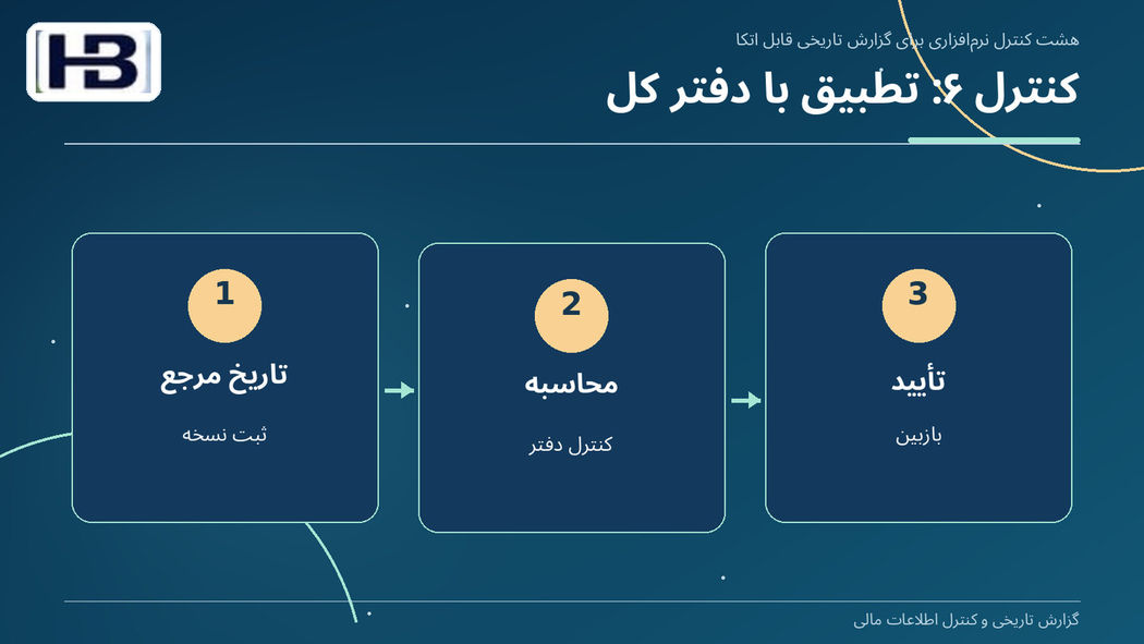 کنترل ۶: تطبیق با دفتر کل