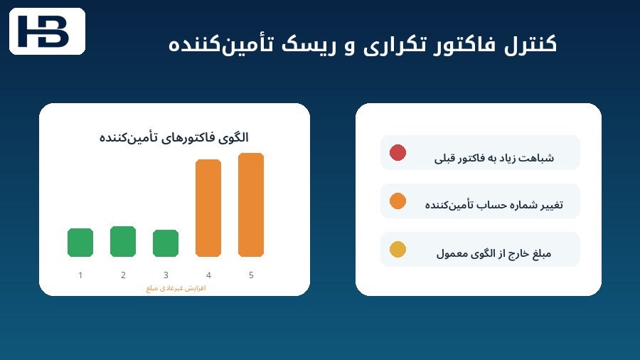  تشخیص فاکتور تکراری تغییر حساب بانکی و رفتار غیرعادی تأمین‌کننده