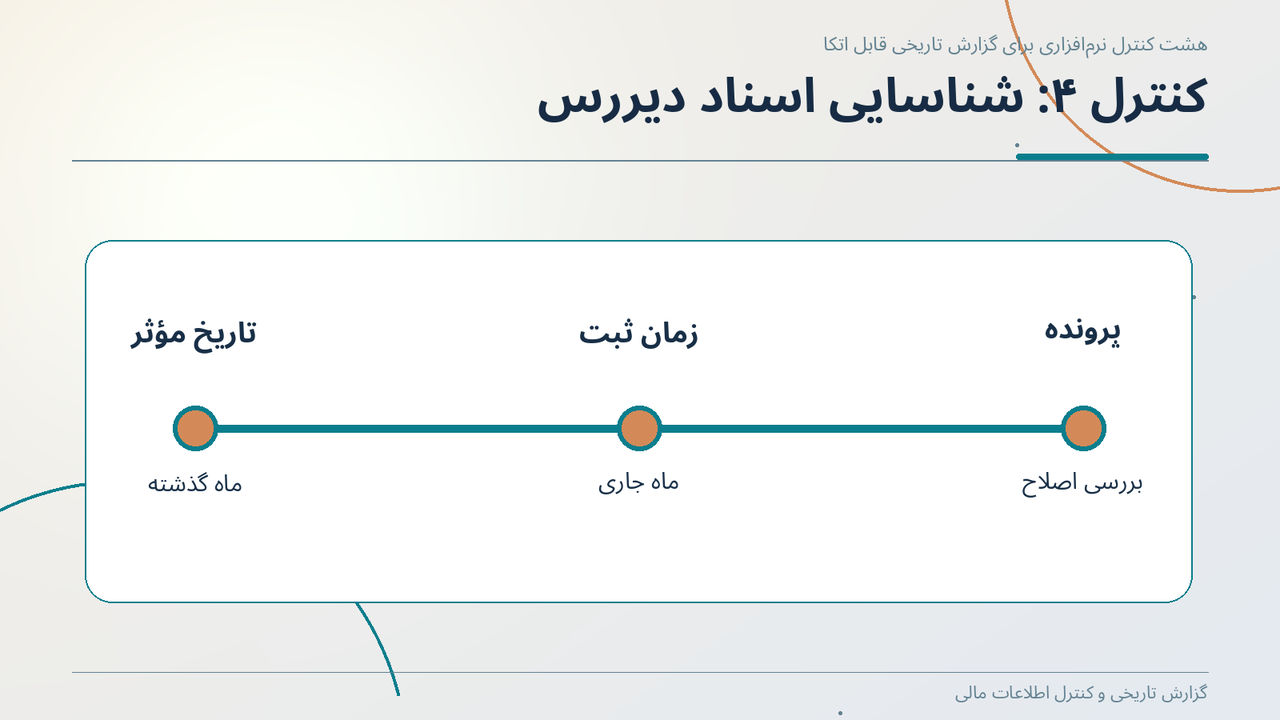 کنترل ۴: شناسایی اسناد دیررس