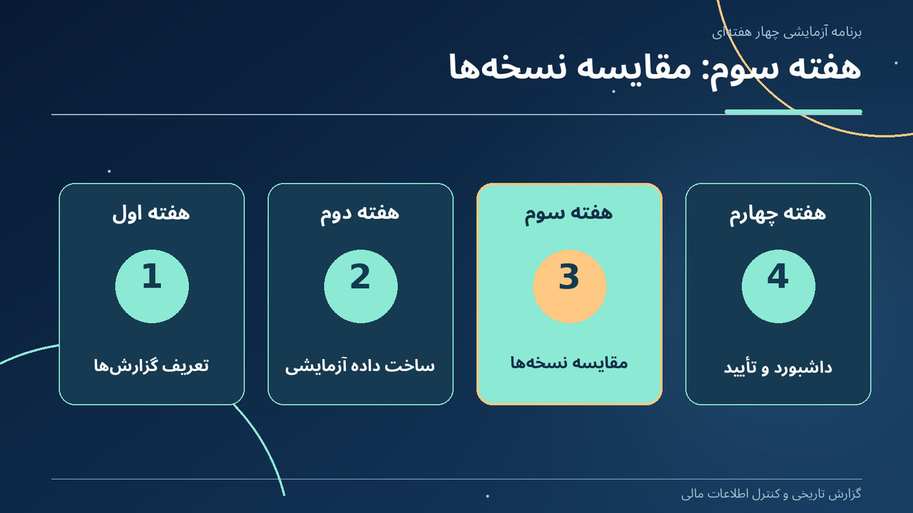 هفته سوم: مقایسه نسخهها