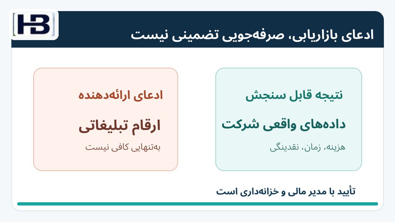 ادعای بازاریابی با نتیجه قطعی فرق دارد؛ برآورد فروشنده و نتیجه واقعی شرکت