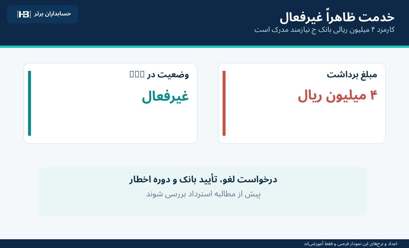 بررسی کارمزد خدمت ظاهراً غیرفعال بانک ج