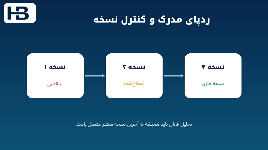حداقل دسترسی و تفکیک وظایف بین عاملهای هوش مصنوعی و کنترلر انسانی