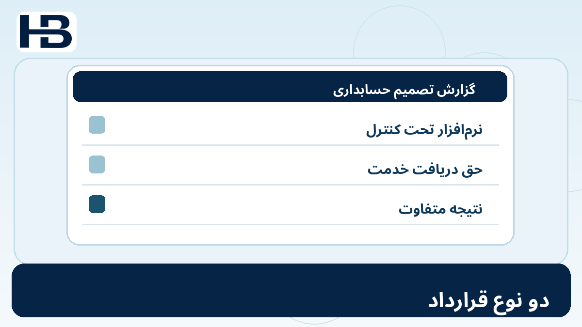 دو نوع قرارداد؛ نمودار آموزشی ۳. تفاوت مالکیت نرم‌افزار با دسترسی به نرم‌افزار برای حسابداری SaaS و استاندارد IAS 38