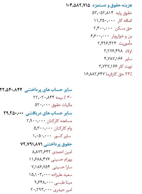 سند حسابداری حقوق و دستمزد