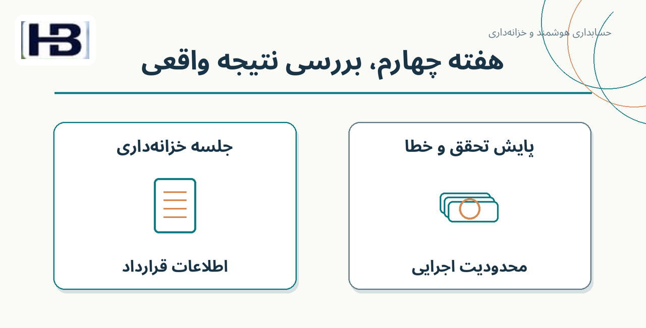 هفته چهارم، بررسی نتیجه واقعی؛ جلسه خزانه‌داری و پایش تحقق و خطا