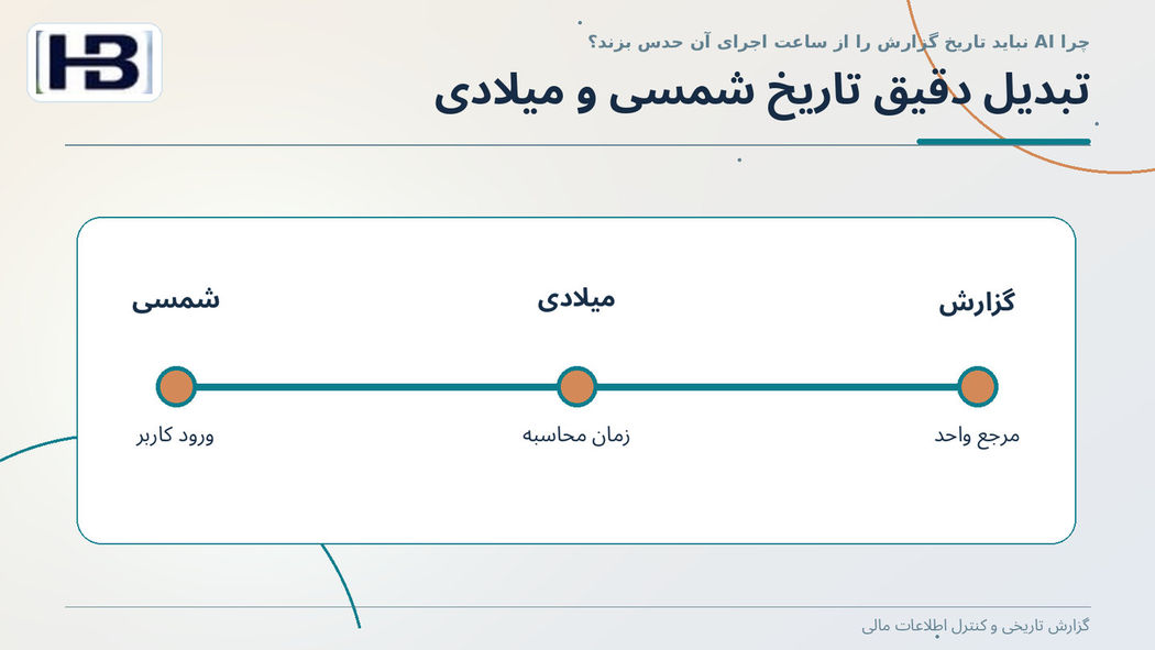 تبدیل دقیق تاریخ شمسی و میلادی