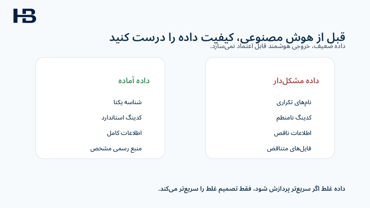  اهمیت کیفیت داده قبل از اجرای هوش مصنوعی در واحد مالی
