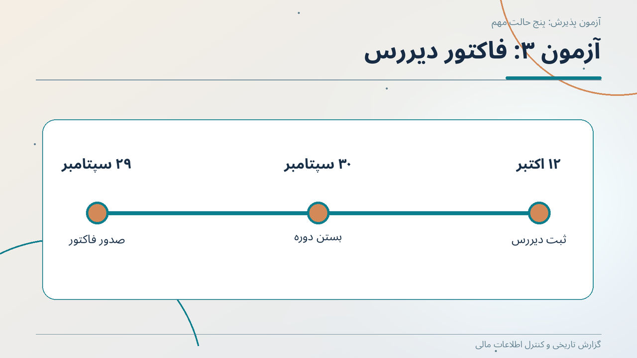 آزمون ۳: فاکتور دیررس