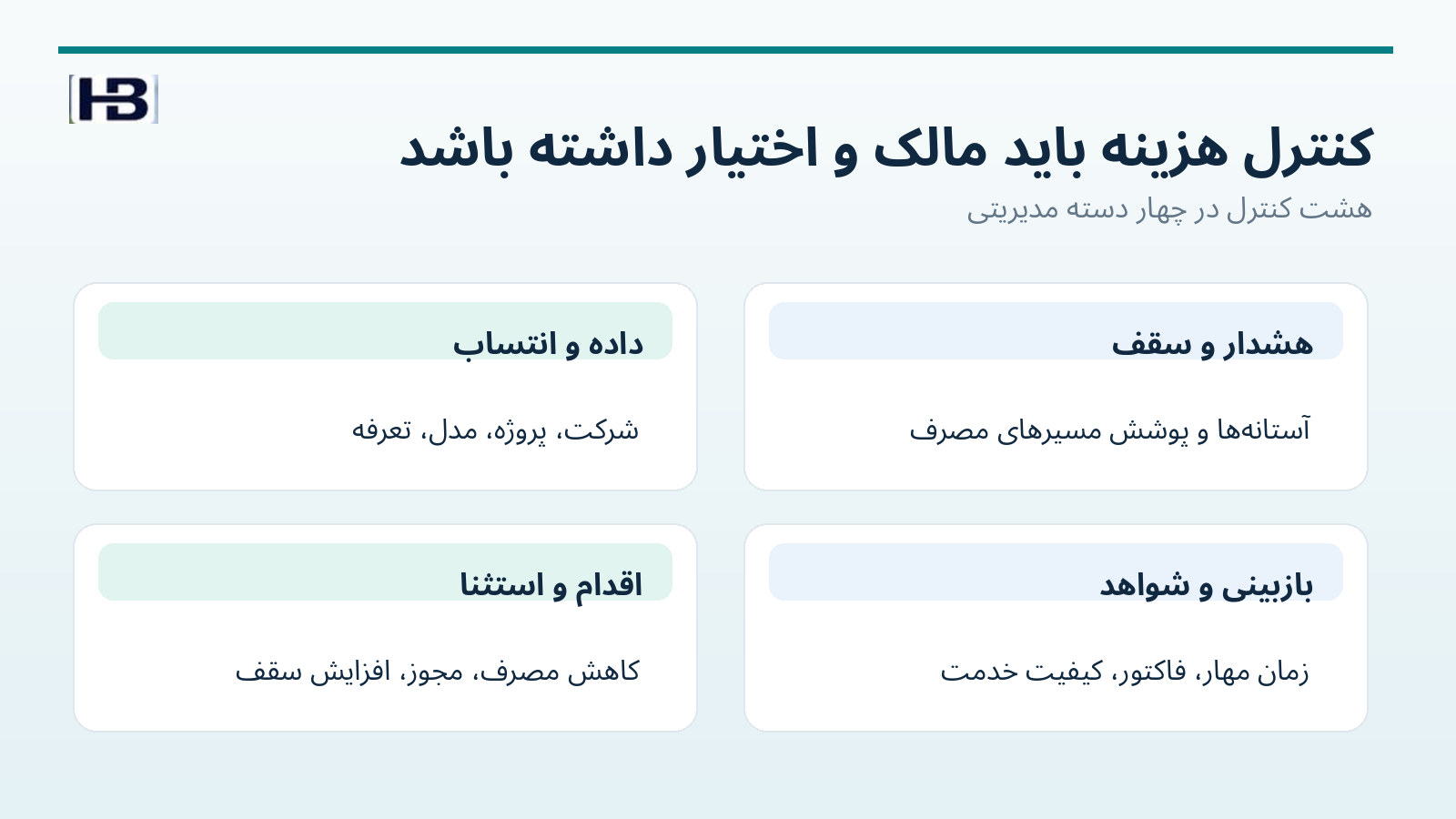 کنترلهای نرمافزاری برای جلوگیری از عبور بدون اقدام از سقف مصرف هوش مصنوعی