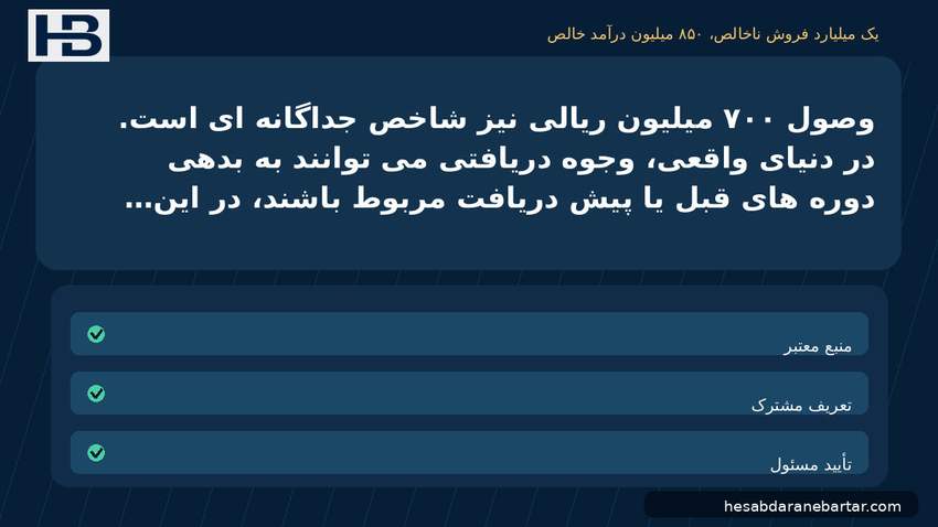 تصویر یک میلیارد فروش ناخالص، ۸۵۰ میلیون درآمد خالص؛ وصول ۷۰۰ میلیون ریالی نیز شاخص جداگانه‌ای است. در دنیای واقعی، وجوه دریافتی