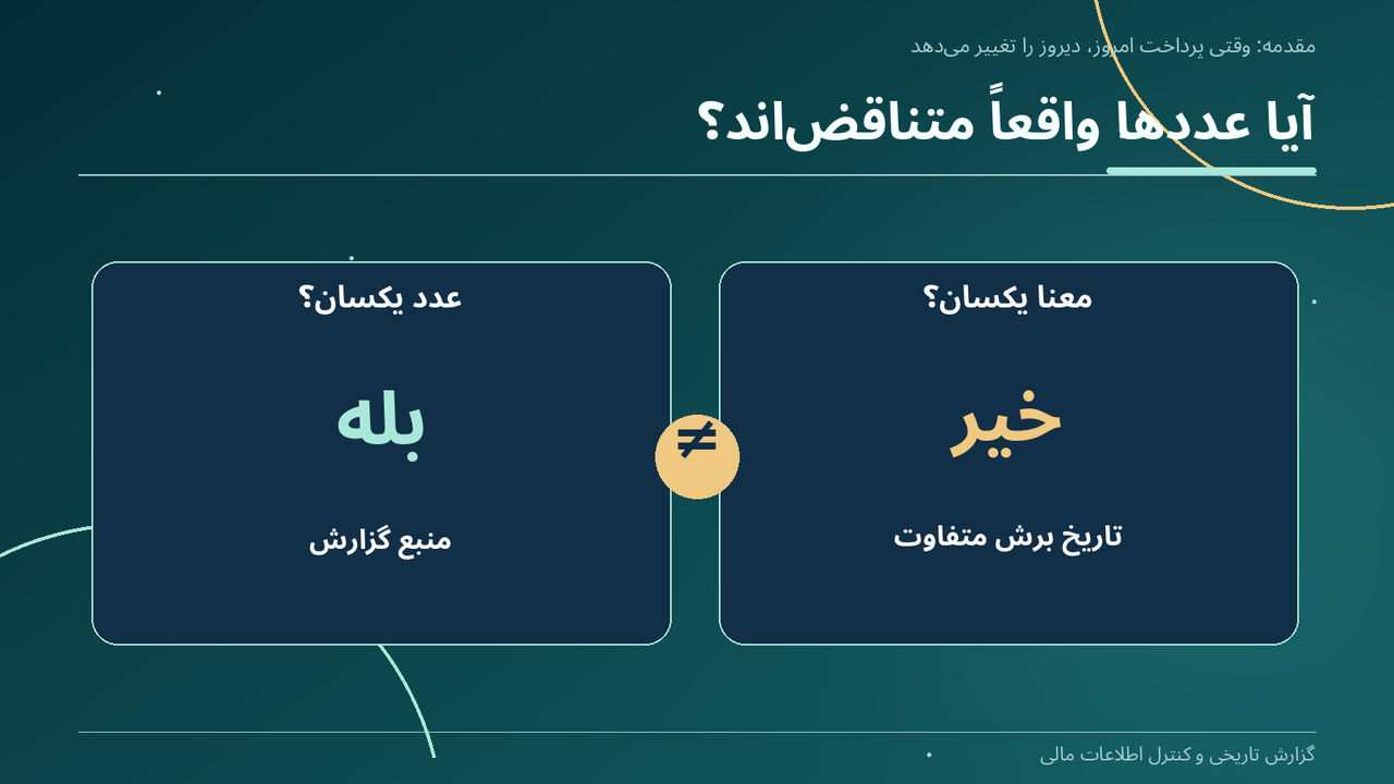 آیا عددها واقعاً متناقضاند؟