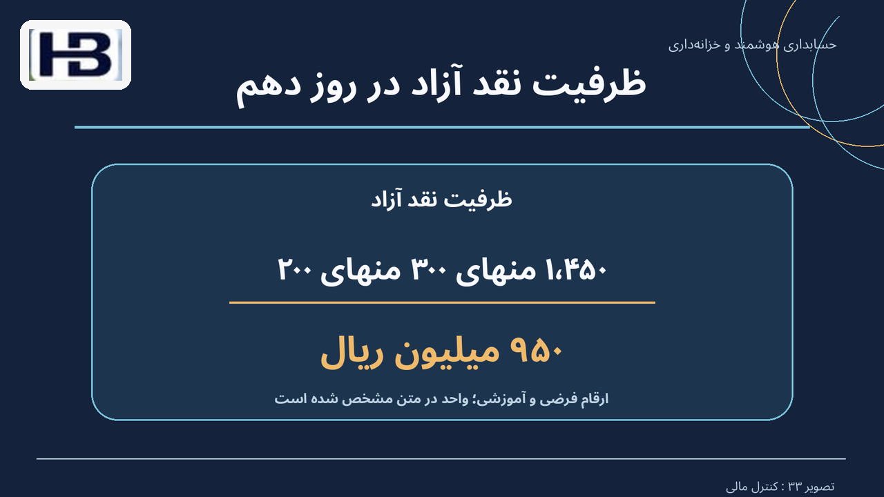 ظرفیت نقد آزاد در روز دهم؛ ۱٬۴۵۰ − ۳۰۰ − ۲۰۰ و ۹۵۰ میلیون ریال