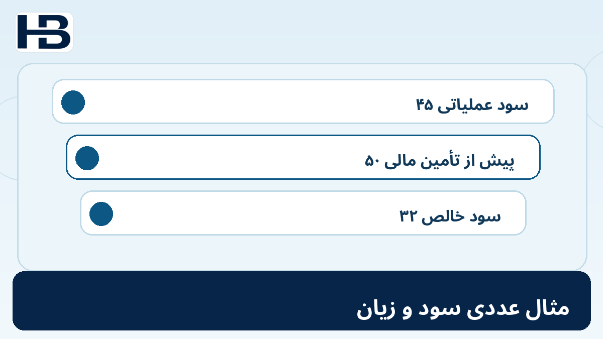 ۶. مثال عددی: صورت سود و زیان جدید؛ تصویر اختصاصی فارسی حسابداران برتر