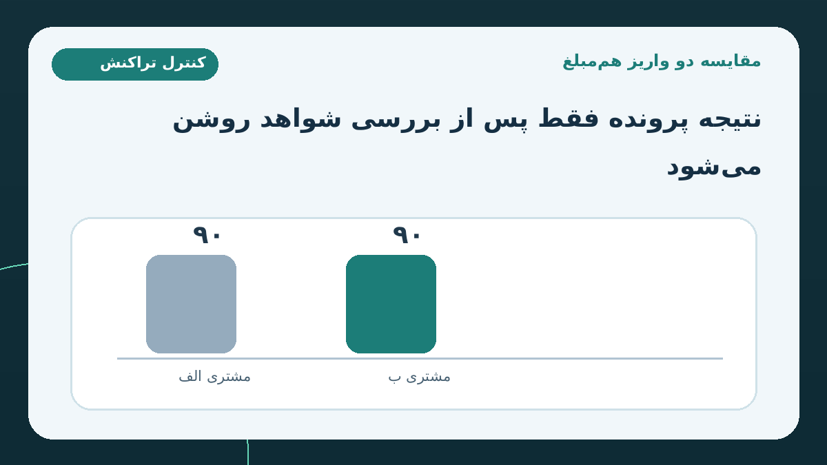 مثال آموزشی: دو واریز برابر و دو مسیر بررسی متفاوت؛ حتی ممکن است پس از رسیدگی مشخص شود تراکنش مشتری ب کاملاً عادی است و